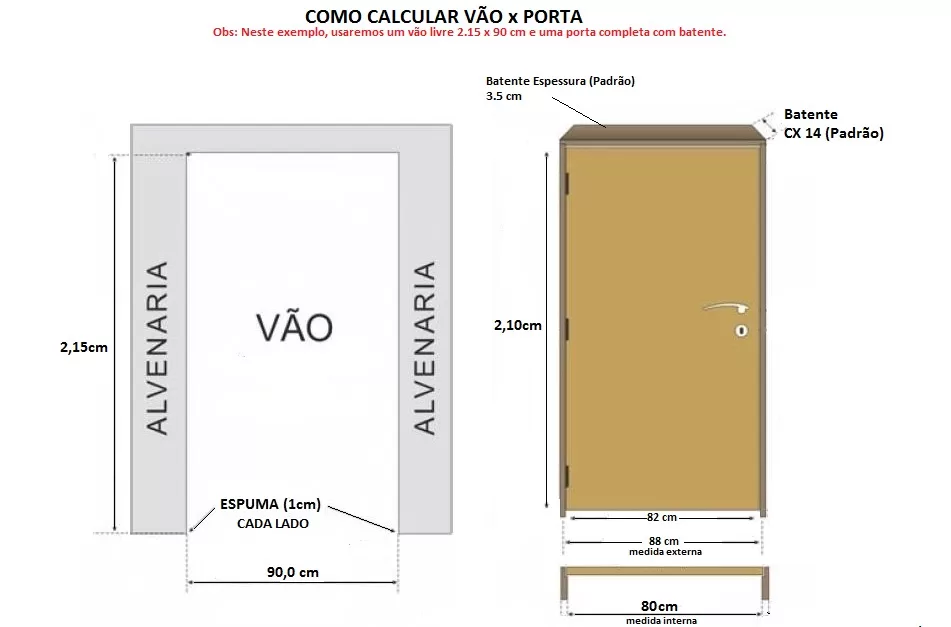 Dicas para calcular a medida de portas de forma precisa